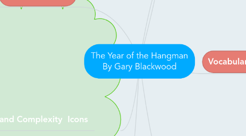 Mind Map: The Year of the Hangman By Gary Blackwood