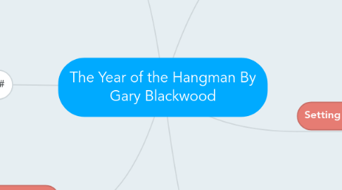 Mind Map: The Year of the Hangman By Gary Blackwood