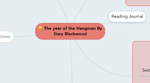 Mind Map: The year of the Hangman By Gary Blackwood