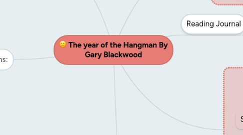 Mind Map: The year of the Hangman By Gary Blackwood