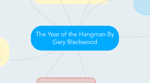 Mind Map: The Year of the Hangman By Gary Blackwood