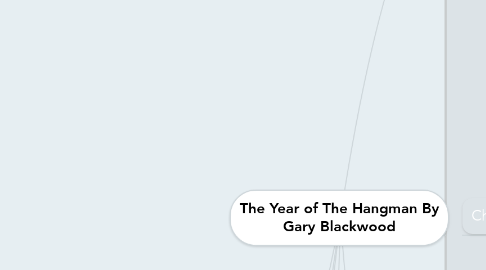 Mind Map: The Year of The Hangman By Gary Blackwood