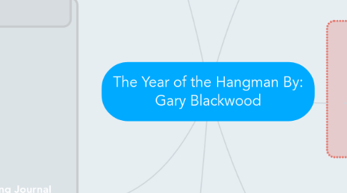 Mind Map: The Year of the Hangman By: Gary Blackwood