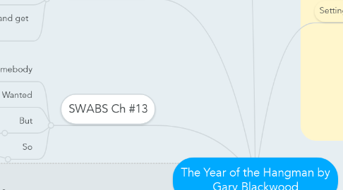 Mind Map: The Year of the Hangman by Gary Blackwood