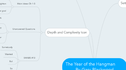Mind Map: The Year of the Hangman        By Gary Blackwood