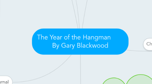 Mind Map: The Year of the Hangman By Gary Blackwood
