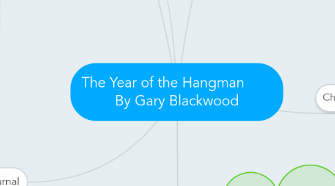 Mind Map: The Year of the Hangman        By Gary Blackwood