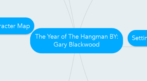 Mind Map: The Year of The Hangman BY: Gary Blackwood