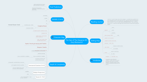 Mind Map: The Year of The Hangman BY: Gary Blackwood