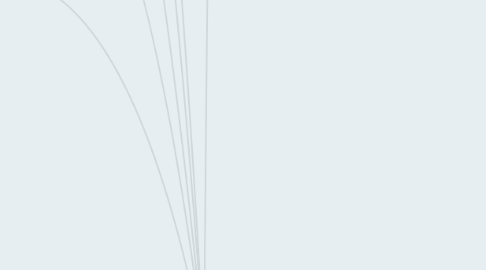 Mind Map: The Year of the Hangman By Gary Blackwood