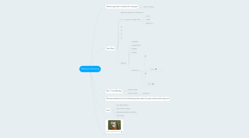 Mind Map: Philmont Planning