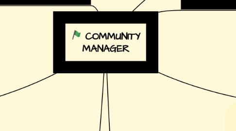 Mind Map: COMMUNITY MANAGER