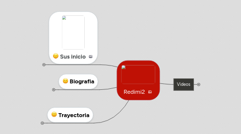 Mind Map: Redimi2