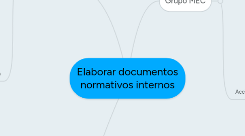 Mind Map: Elaborar documentos normativos internos