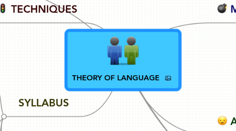 Mind Map: THEORY OF LANGUAGE