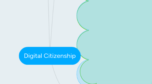 Mind Map: Digital Citizenship