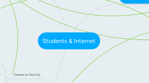 Mind Map: Students & Internet