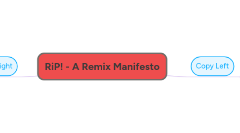 Mind Map: RiP! - A Remix Manifesto