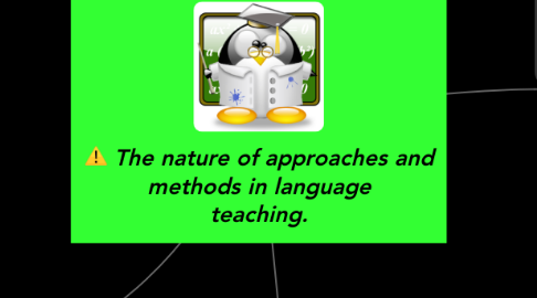 Mind Map: The nature of approaches and methods in language teaching.