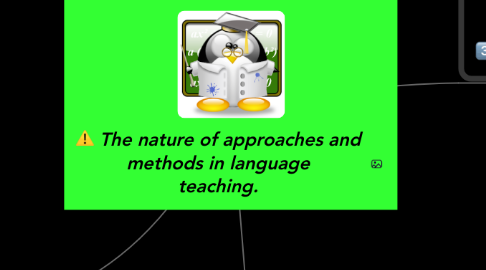 Mind Map: The nature of approaches and methods in language teaching.