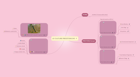 Mind Map: LE CULTURE PREISTORICHE