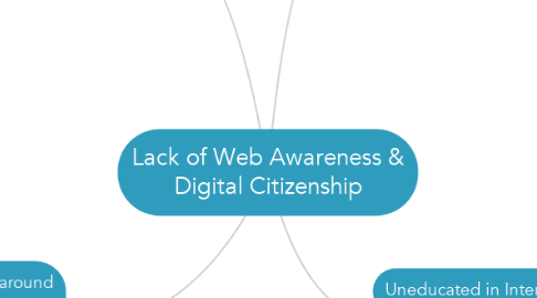 Mind Map: Lack of Web Awareness & Digital Citizenship