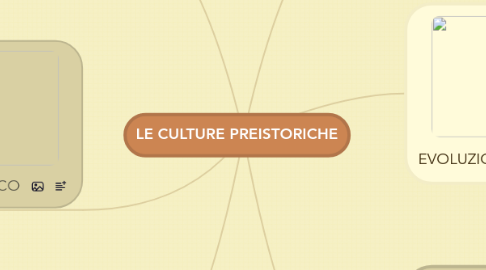 Mind Map: LE CULTURE PREISTORICHE