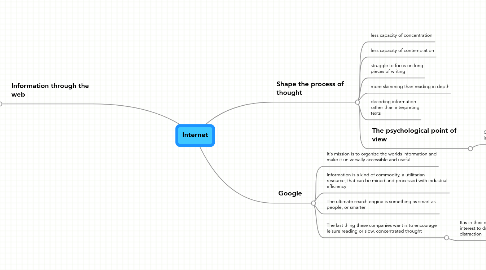 Mind Map: Internet