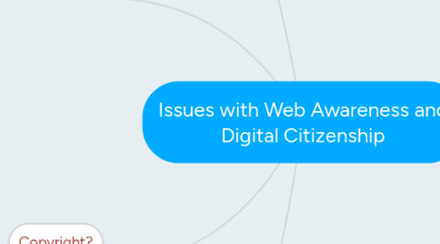 Mind Map: Issues with Web Awareness and Digital Citizenship