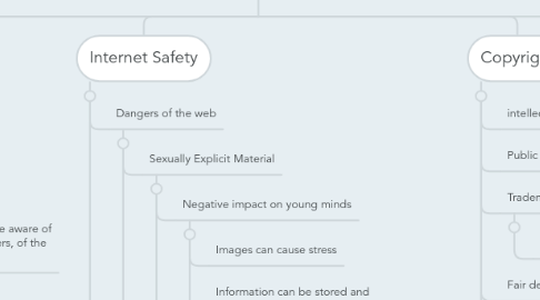 Mind Map: Web Awareness