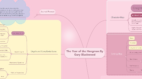 Mind Map: The Year of the Hangman:By Gary Blackwood