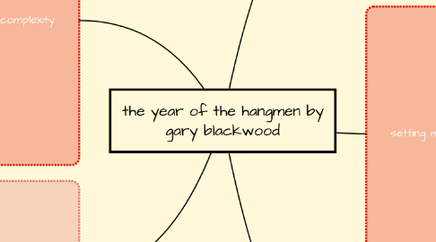 Mind Map: the year of the hangmen by gary blackwood