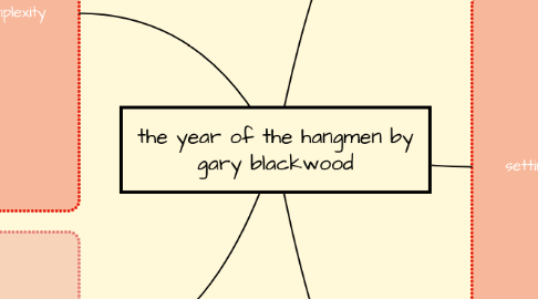 Mind Map: the year of the hangmen by gary blackwood