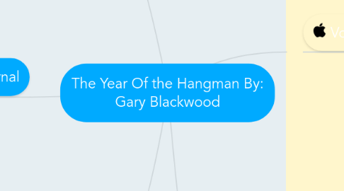 Mind Map: The Year Of the Hangman By: Gary Blackwood