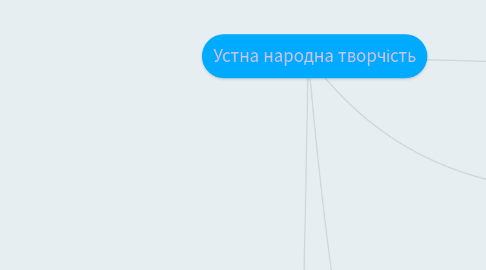 Mind Map: Устна народна творчість