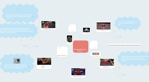 Mind Map: Identifying Rocks and Minerals