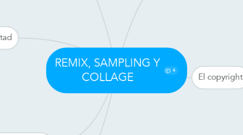 Mind Map: REMIX, SAMPLING Y COLLAGE