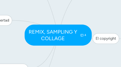 Mind Map: REMIX, SAMPLING Y COLLAGE