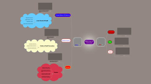Mind Map: WWII Chain Of Command