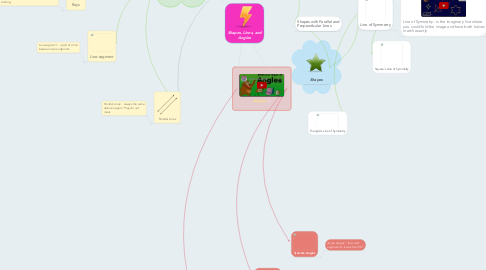 Mind Map: Shapes, Lines, and Angles