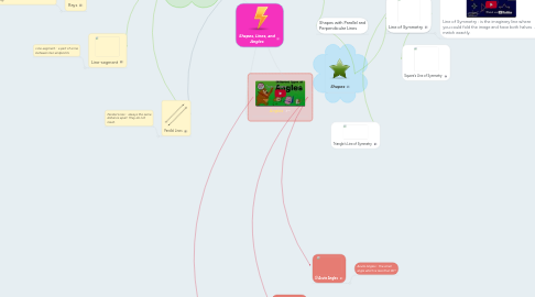 Mind Map: Shapes, Lines, and Angles