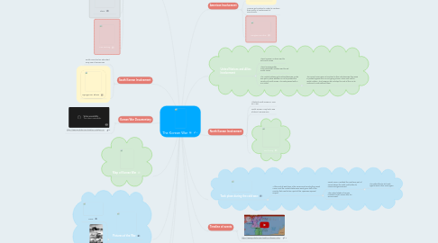 Mind Map: The Korean War