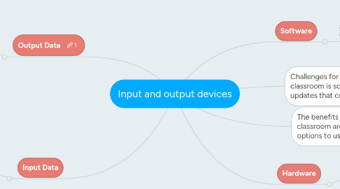 Mind Map: Input and output devices