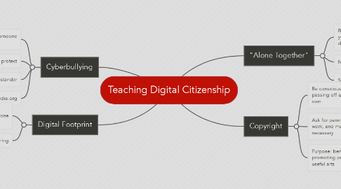 Mind Map: Teaching Digital Citizenship