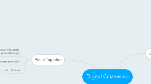 Mind Map: Digital Citizenship