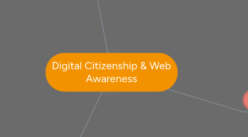 Mind Map: Digital Citizenship & Web Awareness