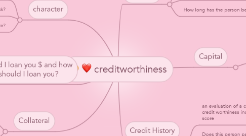 Mind Map: creditworthiness