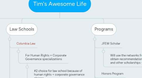 Mind Map: Tim's Awesome Life