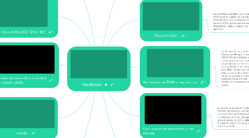 Mind Map: Hardware