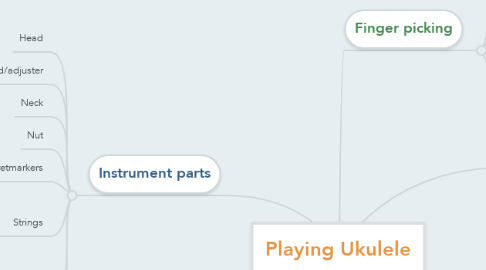 Mind Map: Playing Ukulele